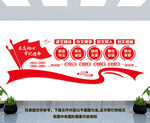 文明城市文化墙