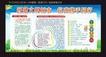 创建文明城市宣传栏模板下载