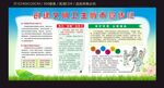 创建全国文明城市宣传栏