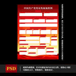 中国共产党党员发展流程图