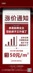 涨价单图