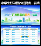 小学生好习惯养成要点