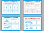 质量内容