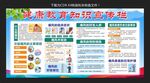 痛风健康教育知识宣传栏