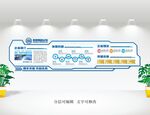 企业文化墙