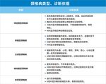 颈椎病类型诊断鉴别症状