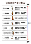 布里斯托大便分类法