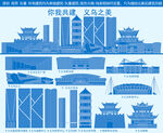 义乌