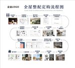 定购流程图