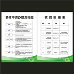 物业公司装修申请办理流程图