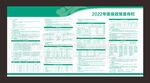 2022年医保宣传政策