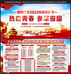 2022年参军入伍政策