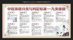 中医体质分类与判定标准