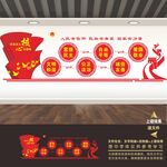 核心价值观