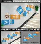 创文楼梯文化墙