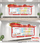 社区网格化管理