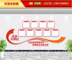 企业大事记文化墙