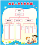 幼儿园职工组织结构图
