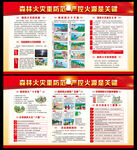 森林防火