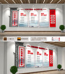 四个自信意识党建文化墙