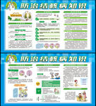 结核病防治