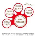 网格化治理