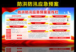 防洪防汛应急预案宣传栏