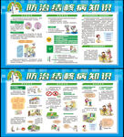 世界防治结核病日