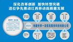 深化改革创新
