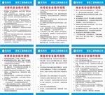 钢筋操作规程