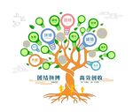 大树员工风采企业照片墙文化墙