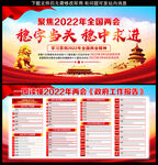 2022年两会