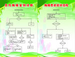 急性胸痛鉴别诊断  就诊流程