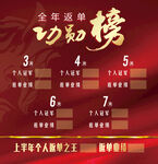 荣誉榜
