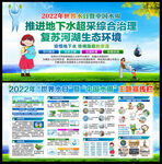 2022年世界水日活动主题展板