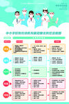 疫情防控流程图