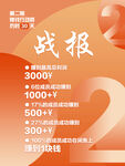 战报