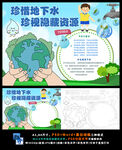 珍惜地下水珍视隐藏水资源环保