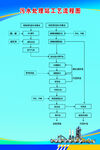 污水处理流程图