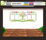 校园文化班组文化学习园地