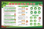 健康教育知识宣传栏