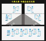 十典九章  中建企业文化墙