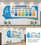 企业发展历程