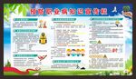 职业病预防知识宣传栏