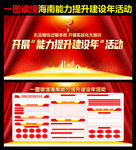 海南能力提升建设年