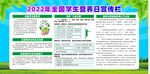 2022年全国学生营养日展板