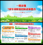 个税专项附加扣除