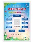 扫码流程