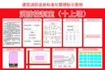 消防标准化十上墙展板