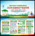 2022年全国知识产权宣传周